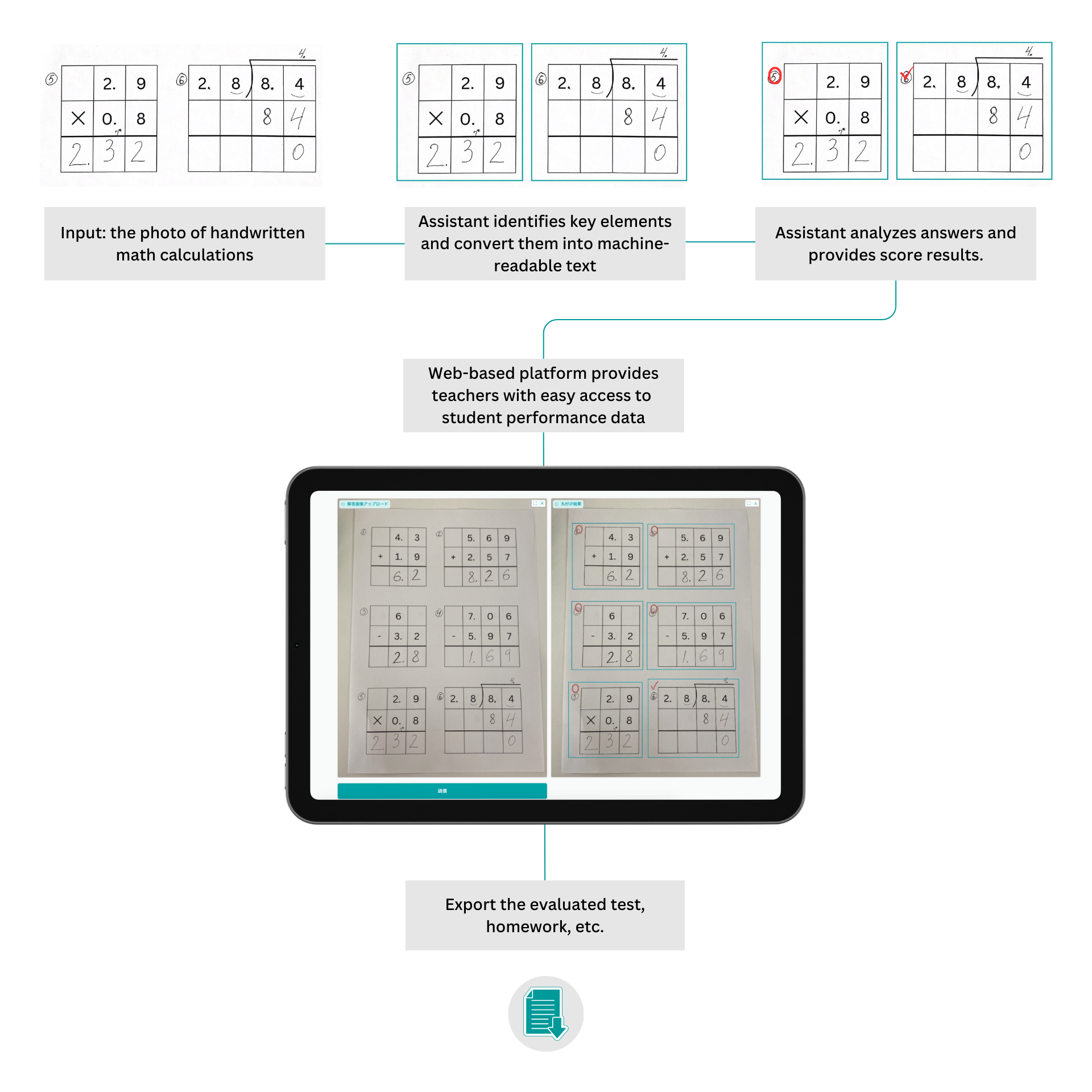 Image of Recursive AI Grading Assistant 1